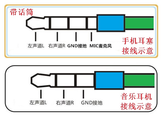 通用耳机与手机耳塞维修接线图.jpg